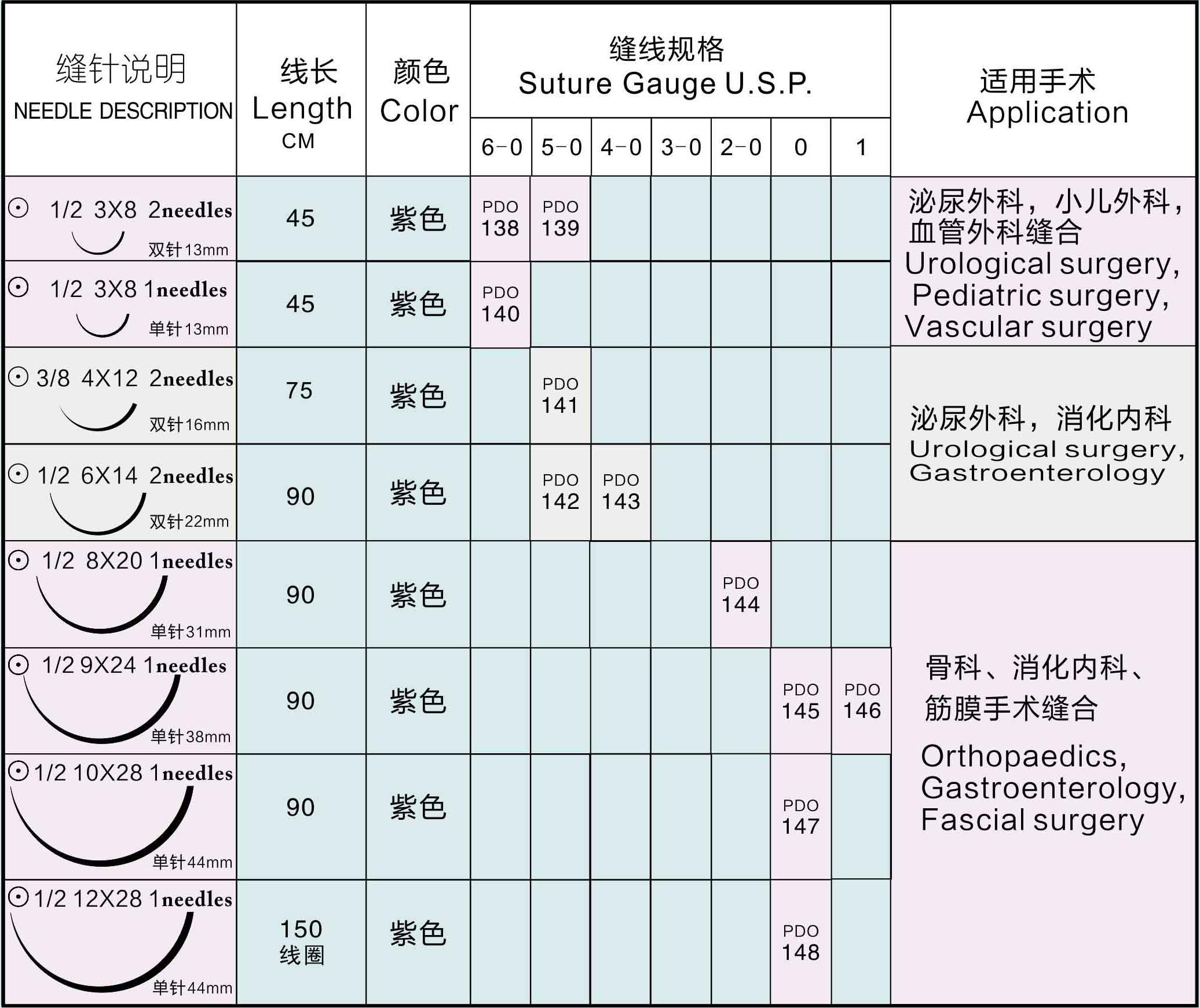 可吸收性縫線(xiàn)absorbable surgical suture PDO-8.jpg