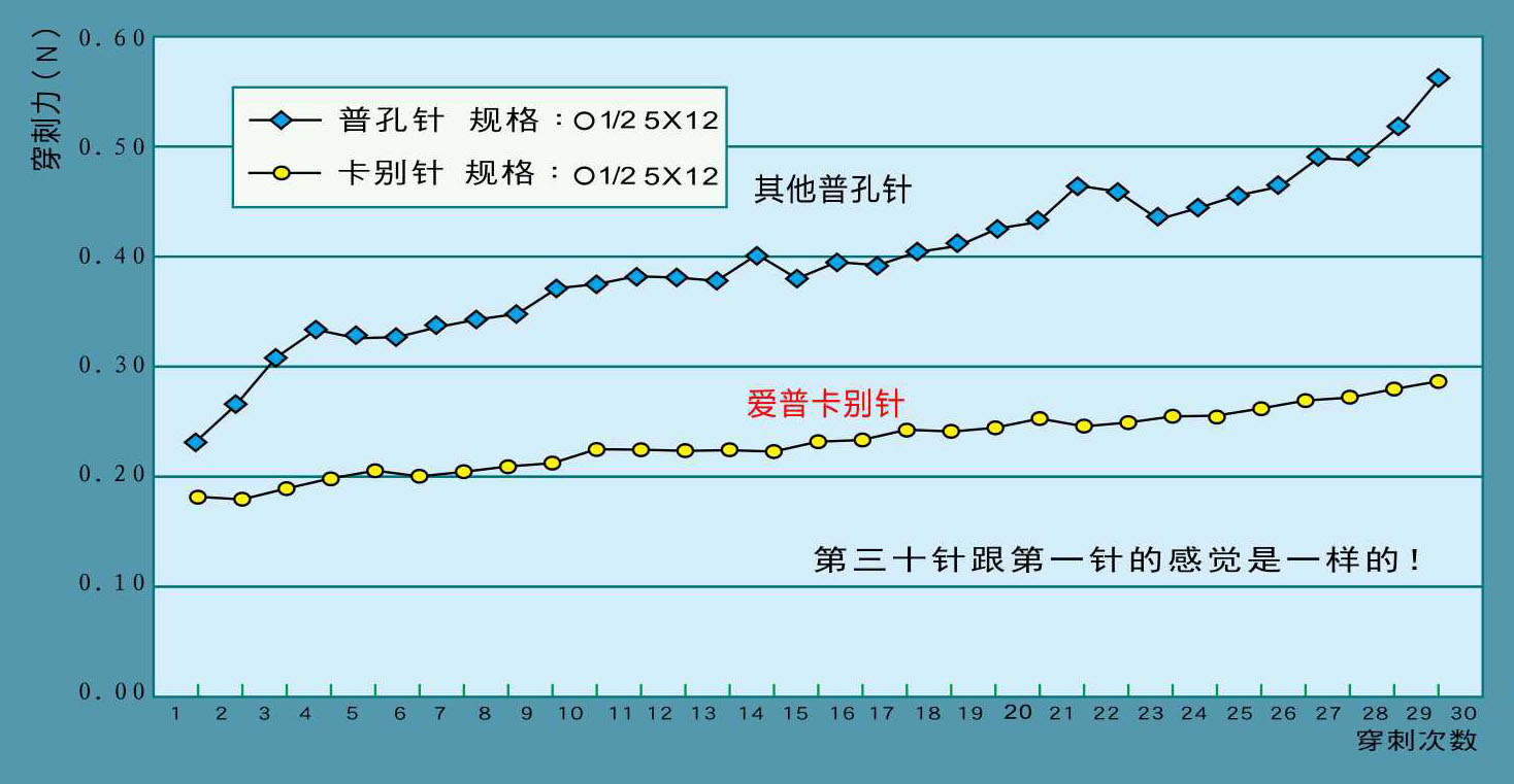 卡別針(eyed needle)-1.jpg