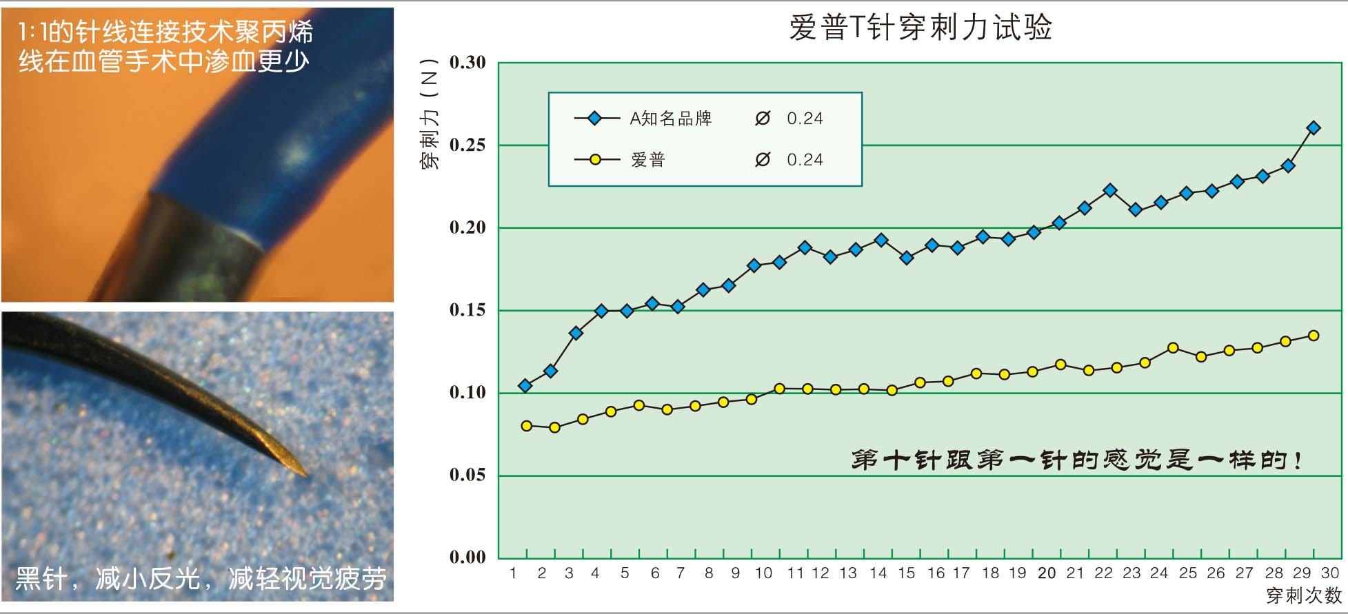 聚丙烯線(xiàn)曲線(xiàn)2016-2.jpg